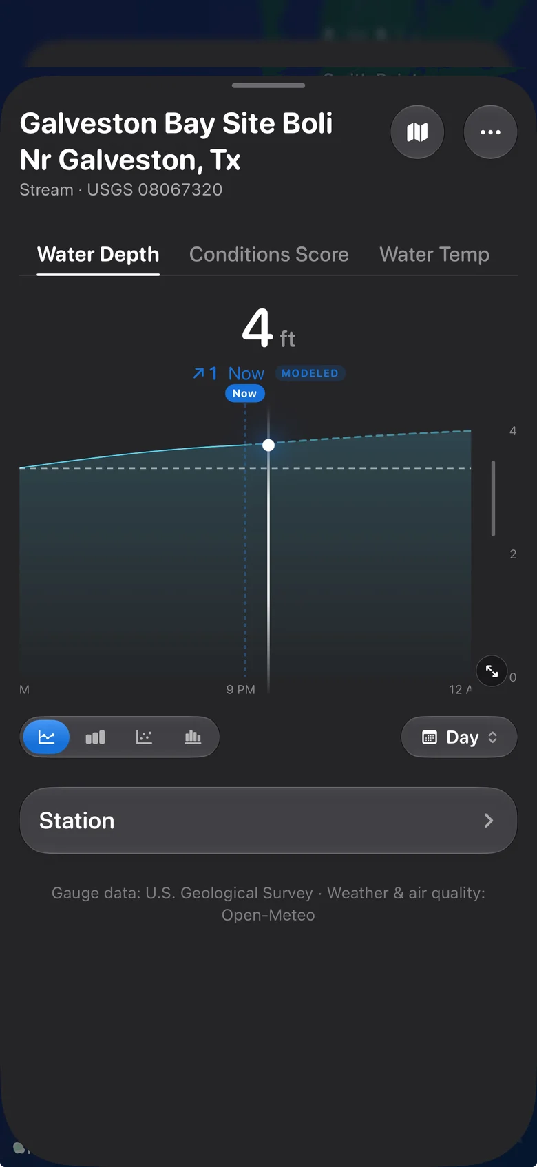Watercast station view showing 4 ft water depth at Galveston Bay with a modeled forecast